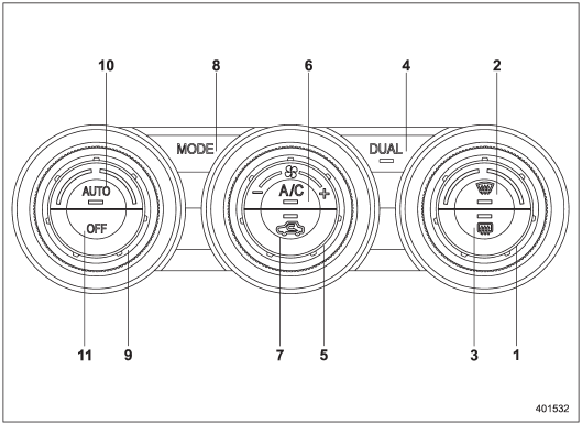 1) Temperature control dial