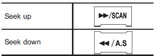 In the PTY selection mode, when the