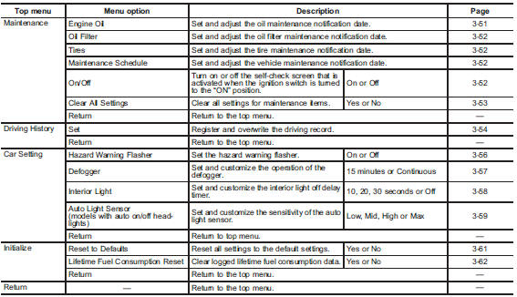 Date and time settings