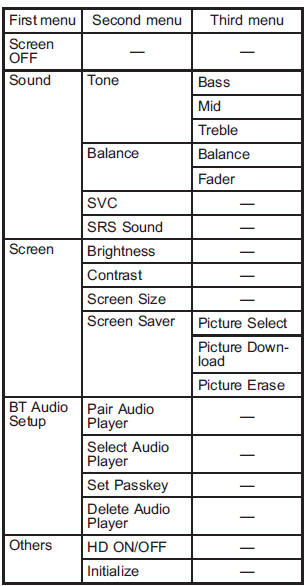 3. Operate the “TUNE/TRACK/CH” dial