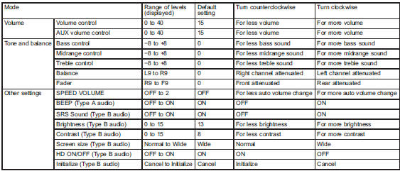 FM/AM radio operation