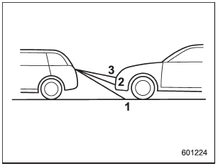 1) 3 feet (1 m) line