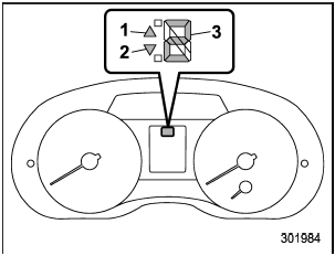 1) Upshift indicator