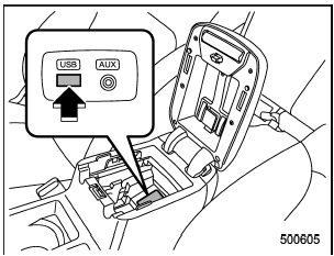 The USB connector is located in the