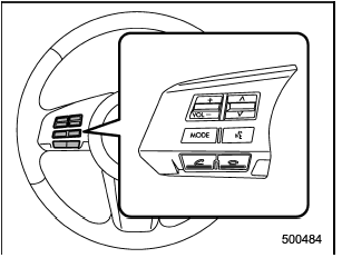 These buttons are located on the spokes