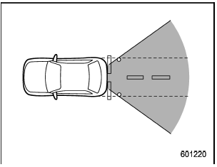 Range of view