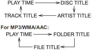 Page (track/folder title) scroll