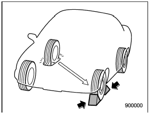 4. Put wheel blocks at the front and rear