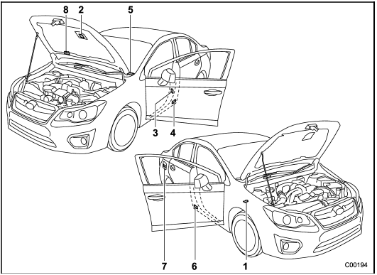 1) Vehicle identification number (under the