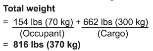 2. Calculate the available load capacity