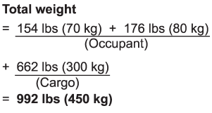 2. Calculate the available load capacity.