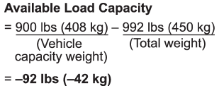 3. The total weight now exceeds