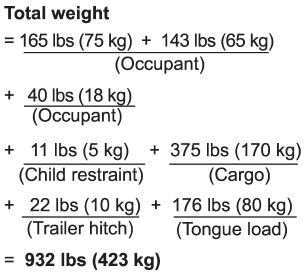 2. Calculate the available load capacity.