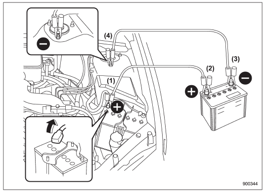 (1) Connect one jumper cable to the