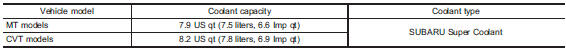 The indicated coolant quantity is only a guideline. The necessary quantity