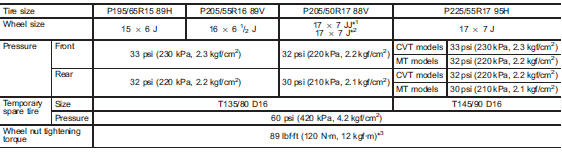 *1: “SPORT” and “SPORT-Ltd” models