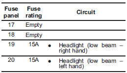 Bulb chart