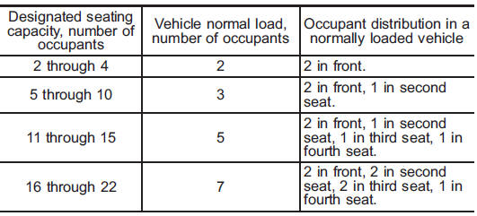 Tire care – maintenance and safety practices