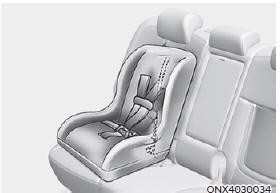 Securing a Child Restraint System  seat with 