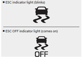 Indicator lights