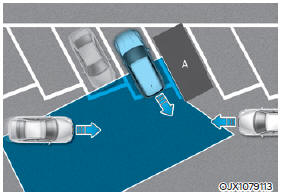 When the vehicle is parked diagonally