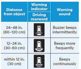 Reverse Parking Distance Warning