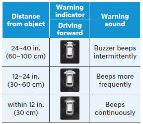 Forward Parking Distance Warning